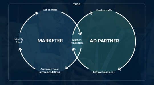 advertising fraud