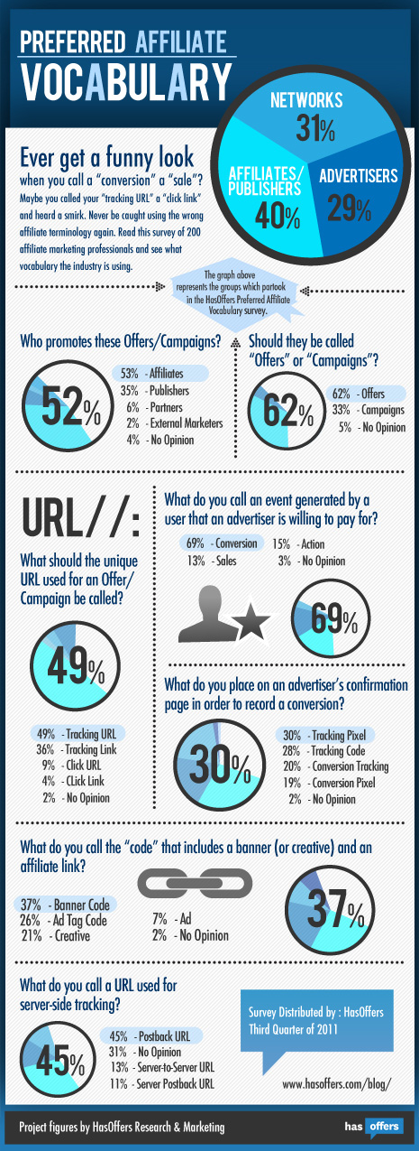 Infographic - Preferred Affiliate Marketing Vocabulary