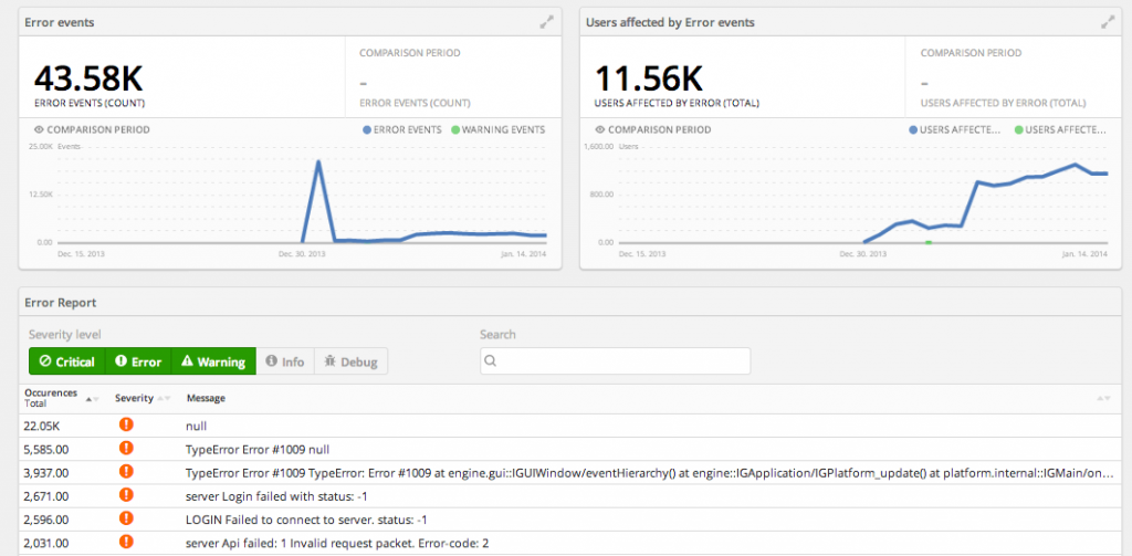 analytics3