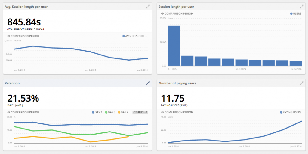 analytics4