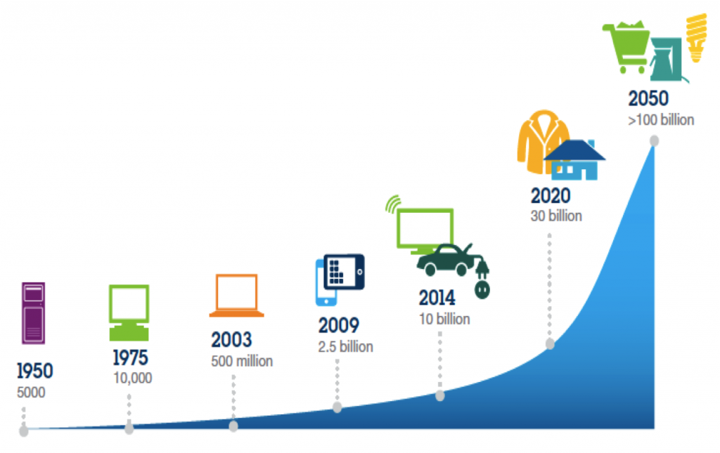 IBM-IoT-data