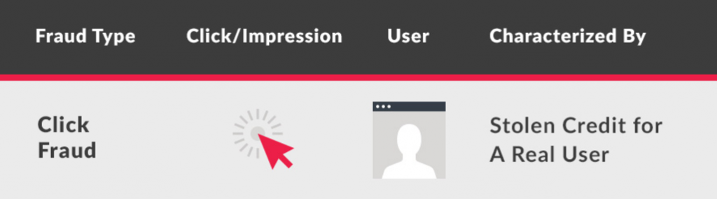 what is click fraud