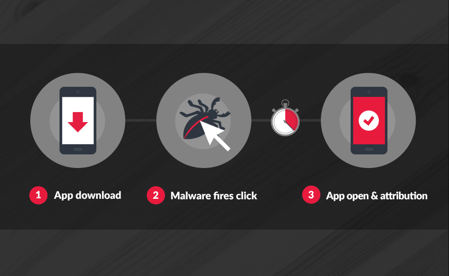 Click injection fraud on Android image